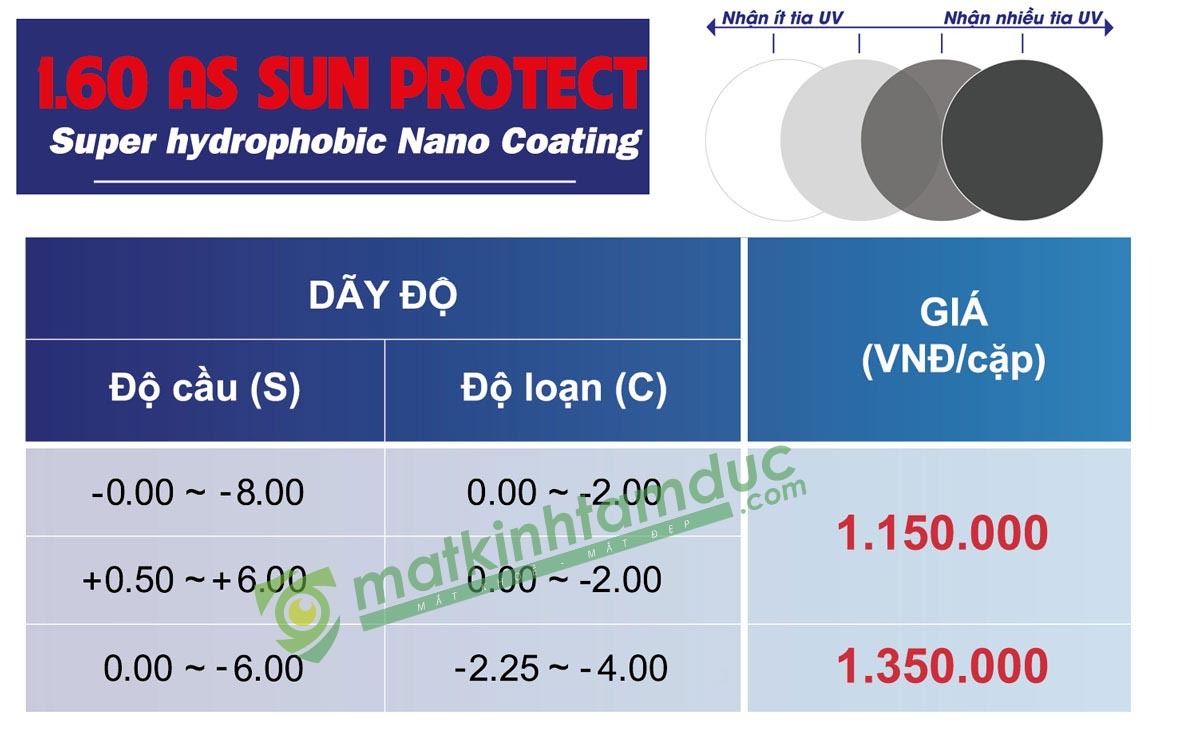 Tròng kính đổi màu VisionX - Singapore - Ảnh 10